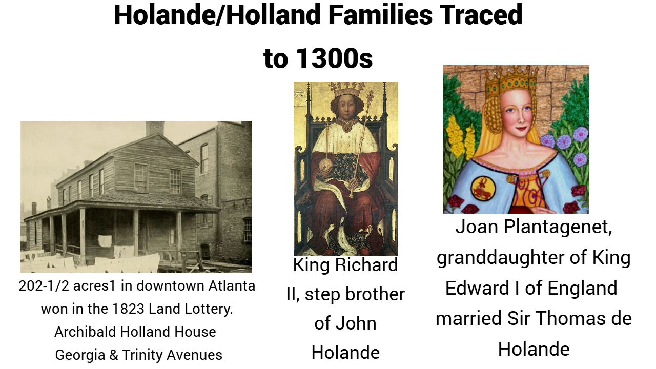 Traced Holland Families